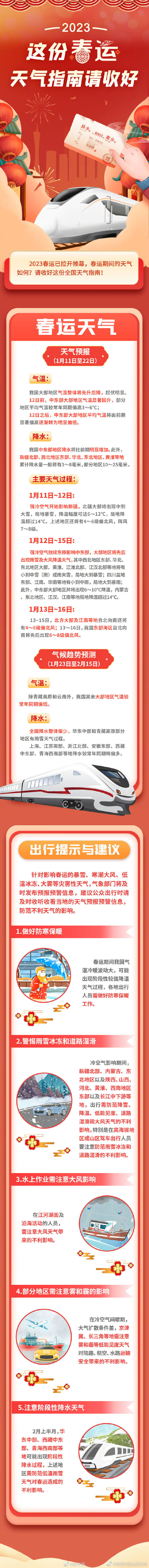 这份春运天气指南请收好