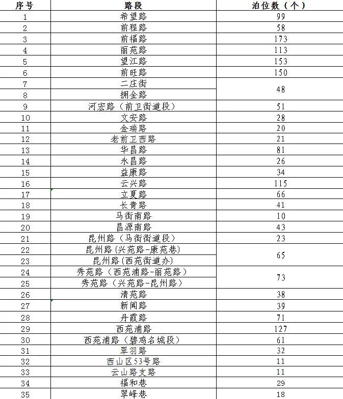 918云南交通台(微信)
