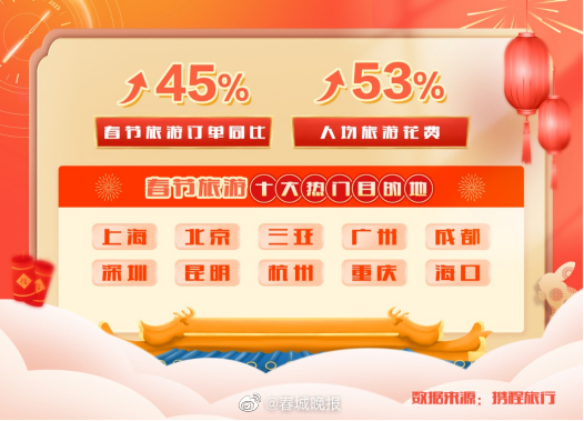 昆明上榜春节旅游十大热门目的地