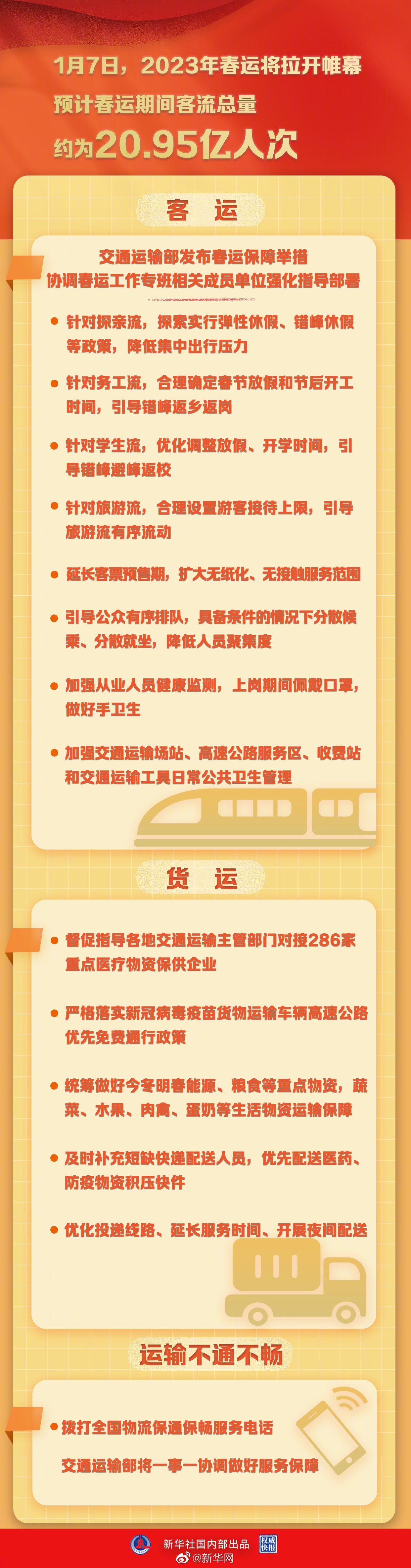 春运预计客流总量约20.95亿人次 多举措保障交通运输