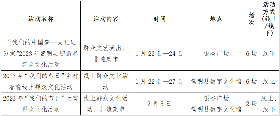 昆明公共文化云