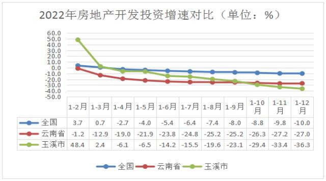 玉溪市人民政府
