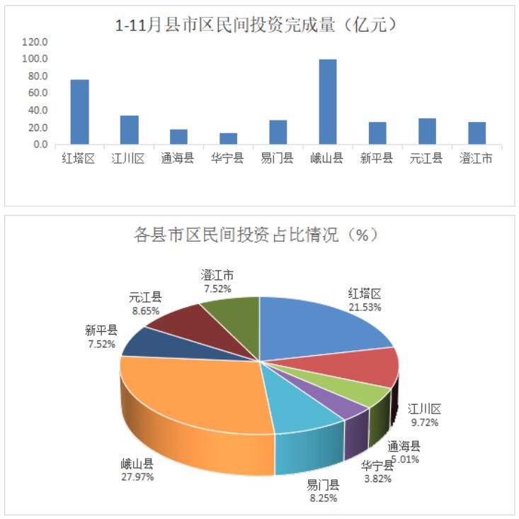 玉溪市人民政府