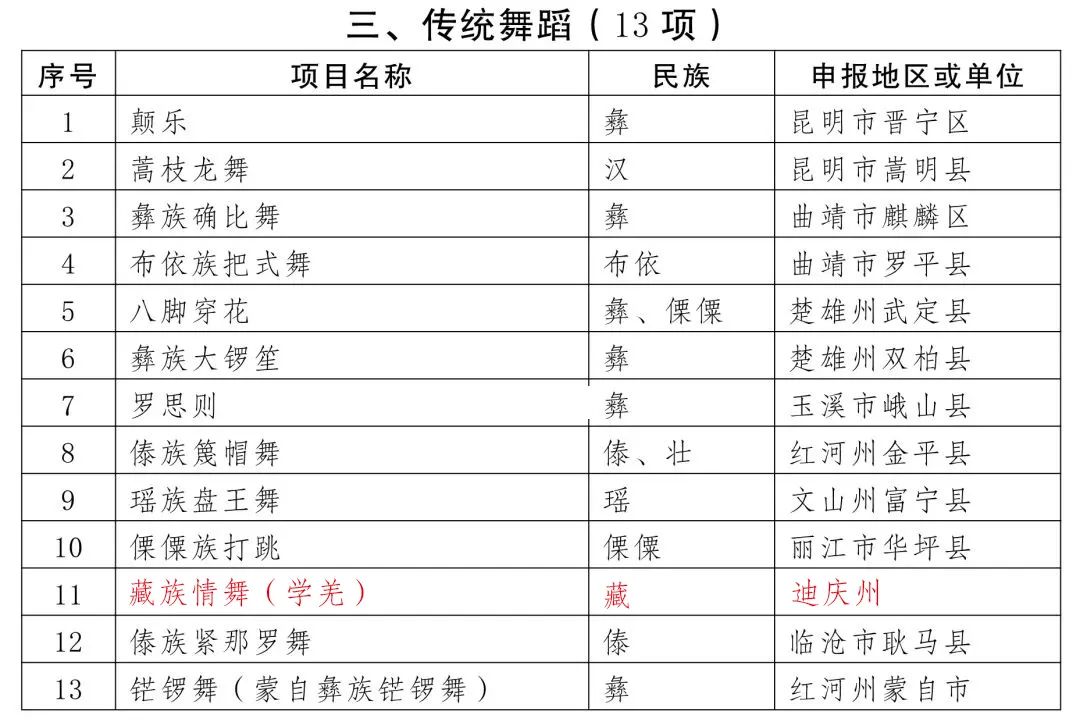 迪庆日报传媒