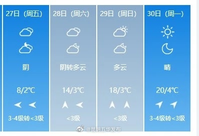 昆明五华发布