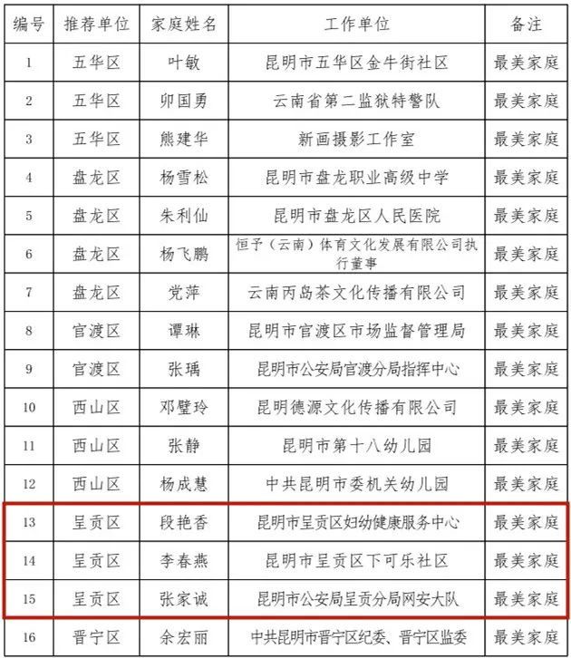 呈贡发布