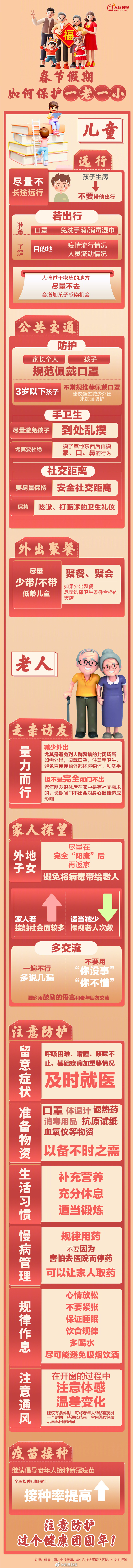 返乡进行时！春节假期如何保护一老一小