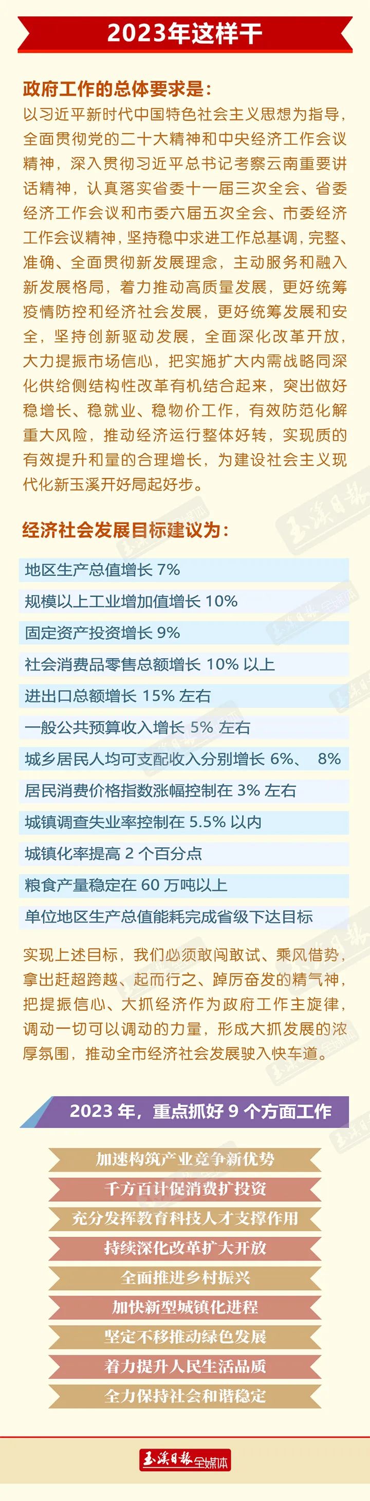 玉溪发布