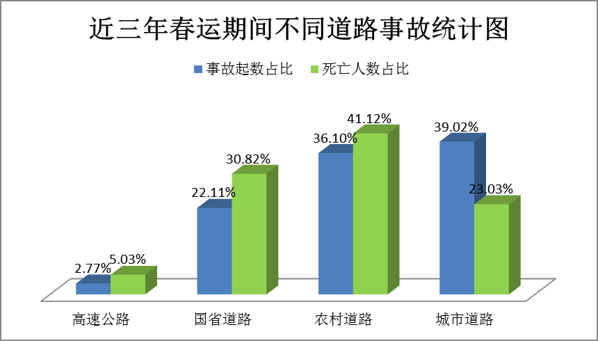 918云南交通台(微信)