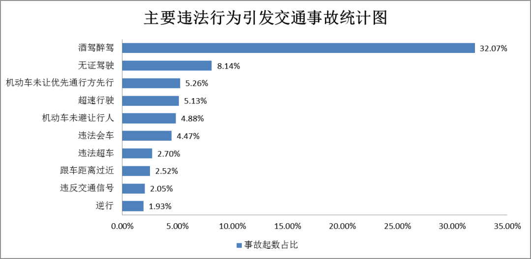 918云南交通台(微信)
