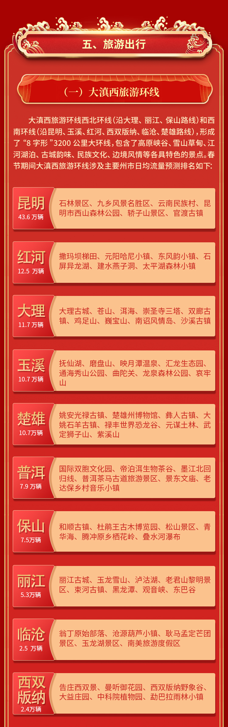 昆明信息港/cnkmxxg