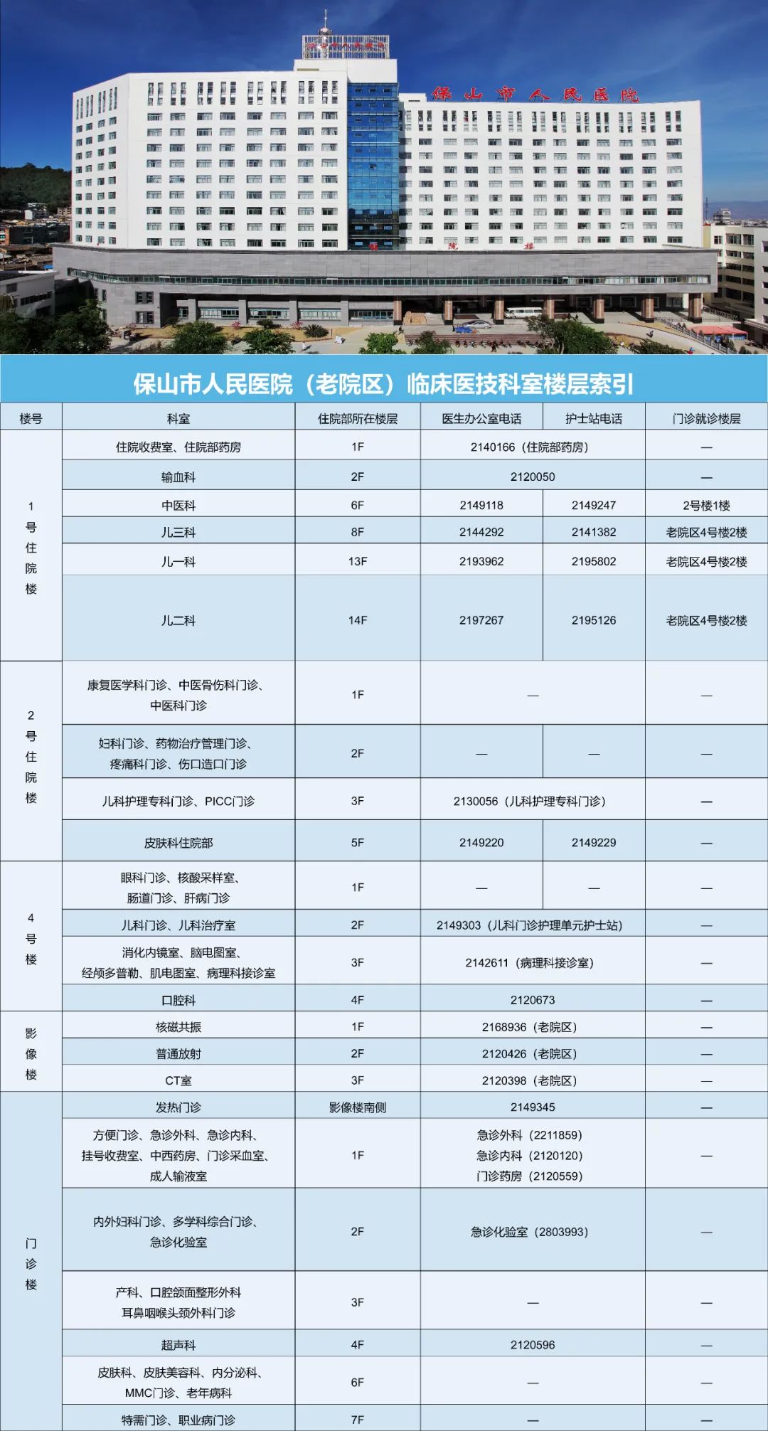 云南省保山市人民医院