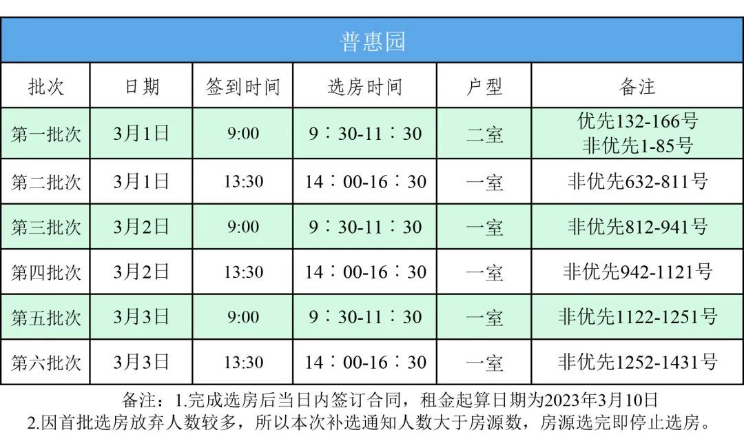 昆明公租房公司