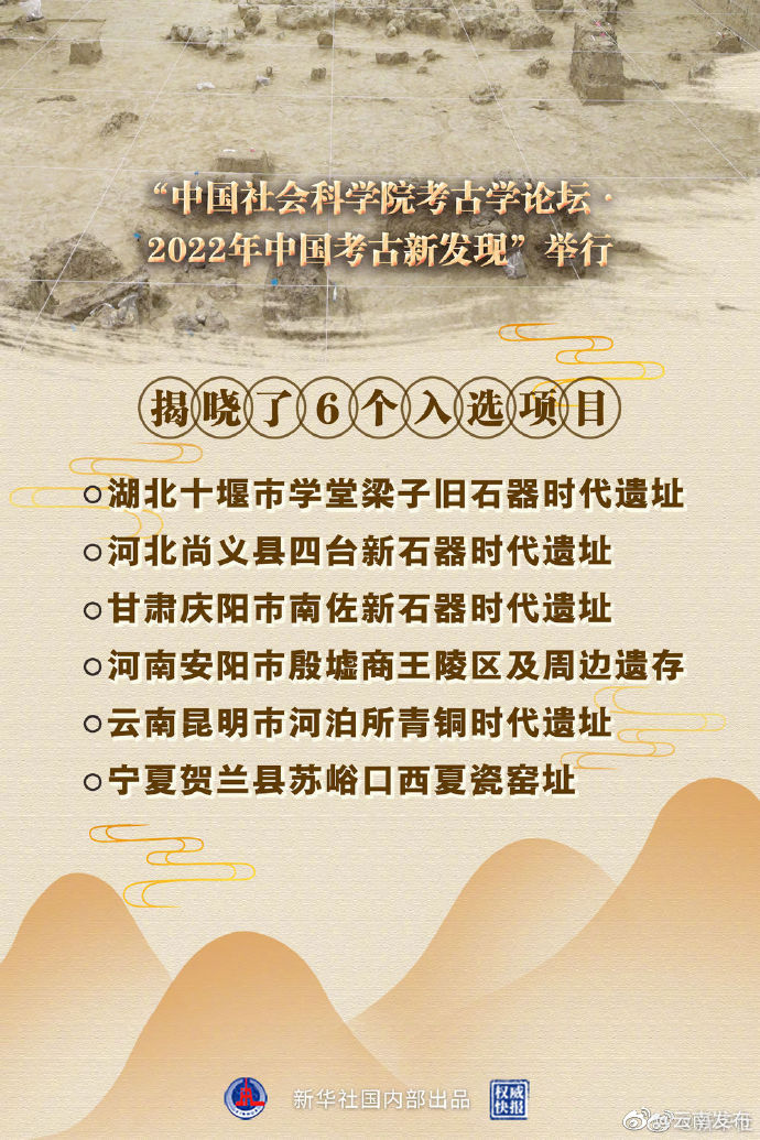 2022年中国考古新发现揭晓