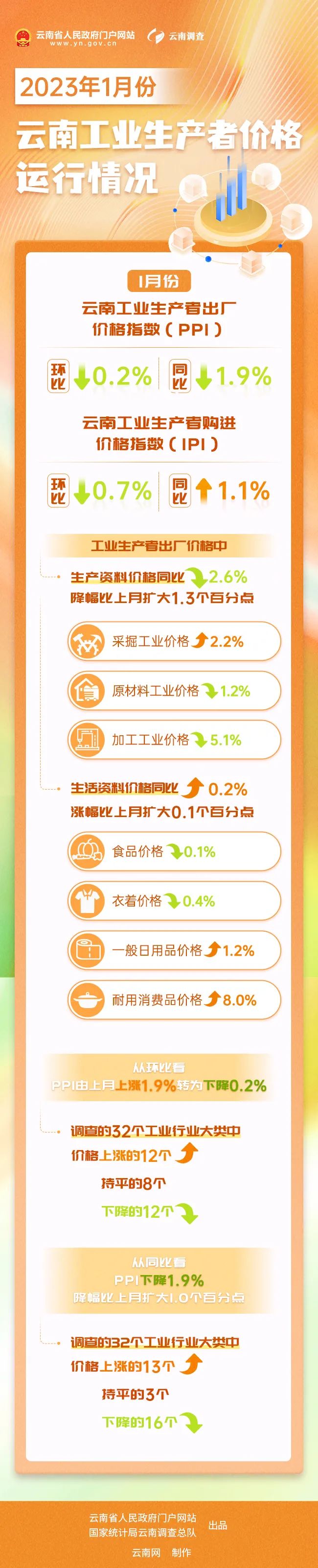 云南省人民政府网