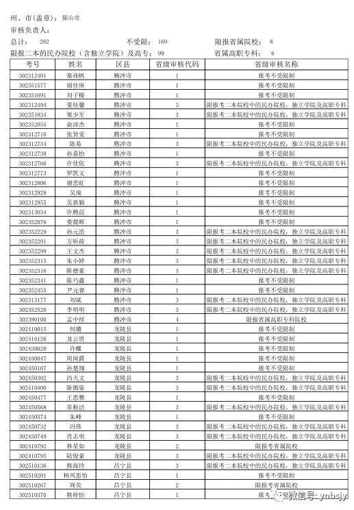 保山新闻网