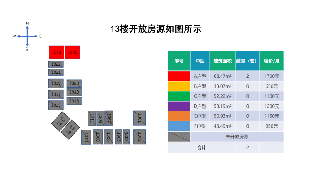 昆明经开区