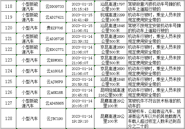 云南高速交警