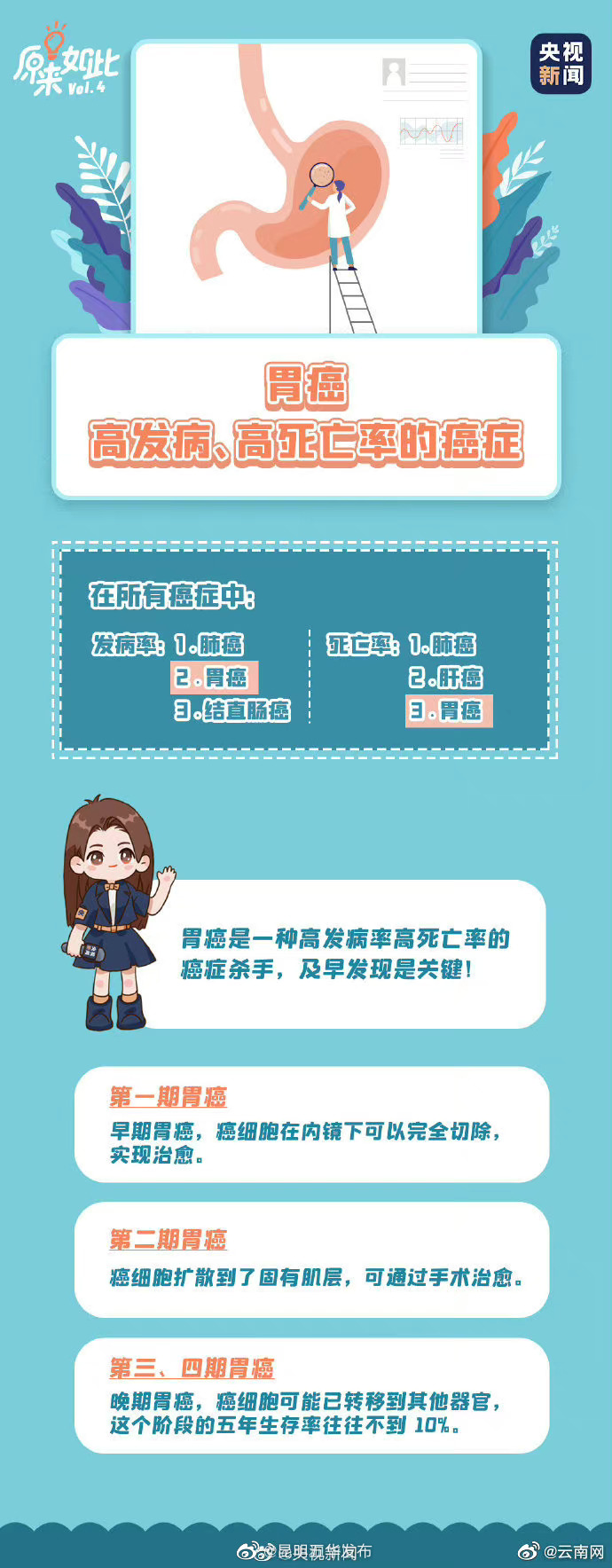 昆明五华发布