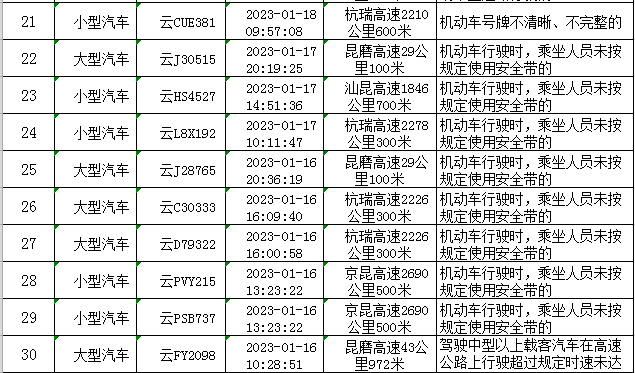 云南高速交警