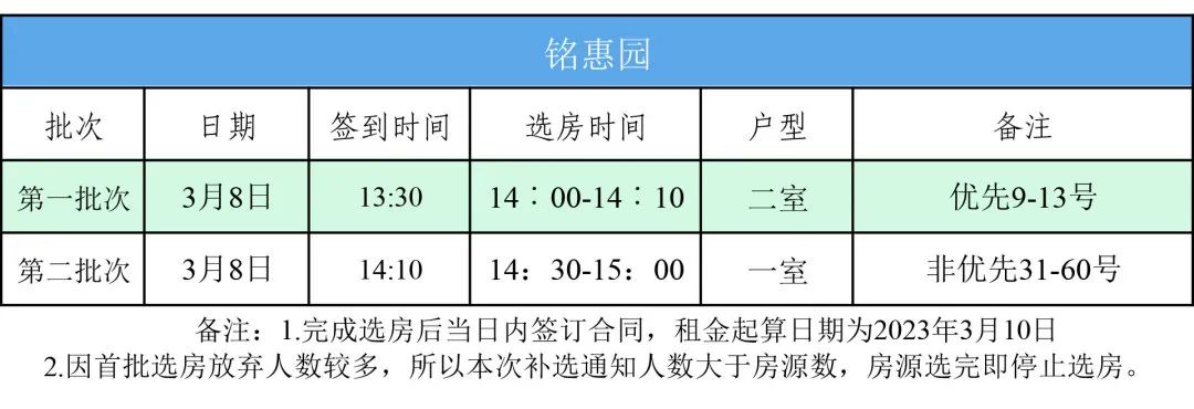昆明公租房公司