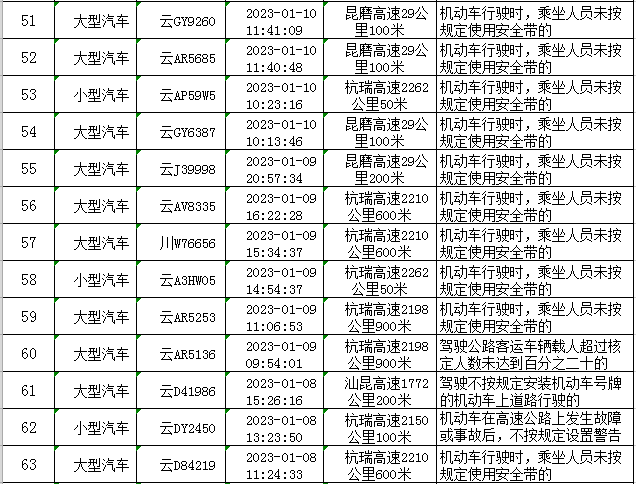 云南高速交警