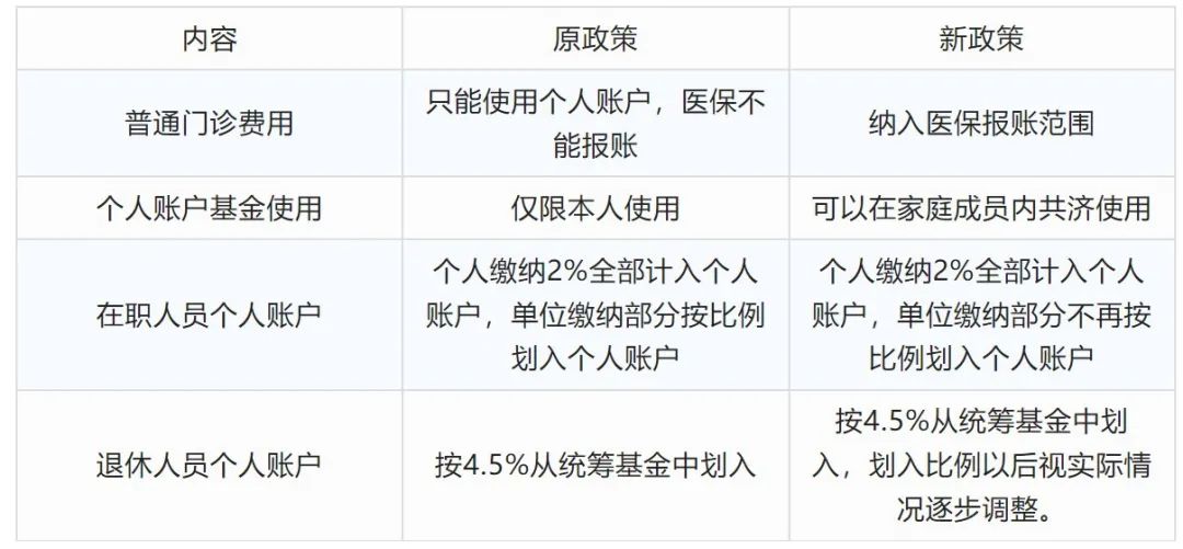 云南省滇东北区域中心医院