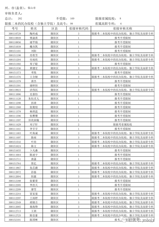 保山新闻网