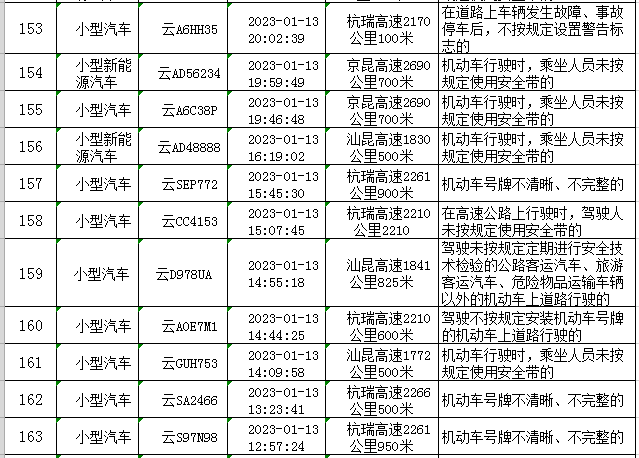 云南高速交警