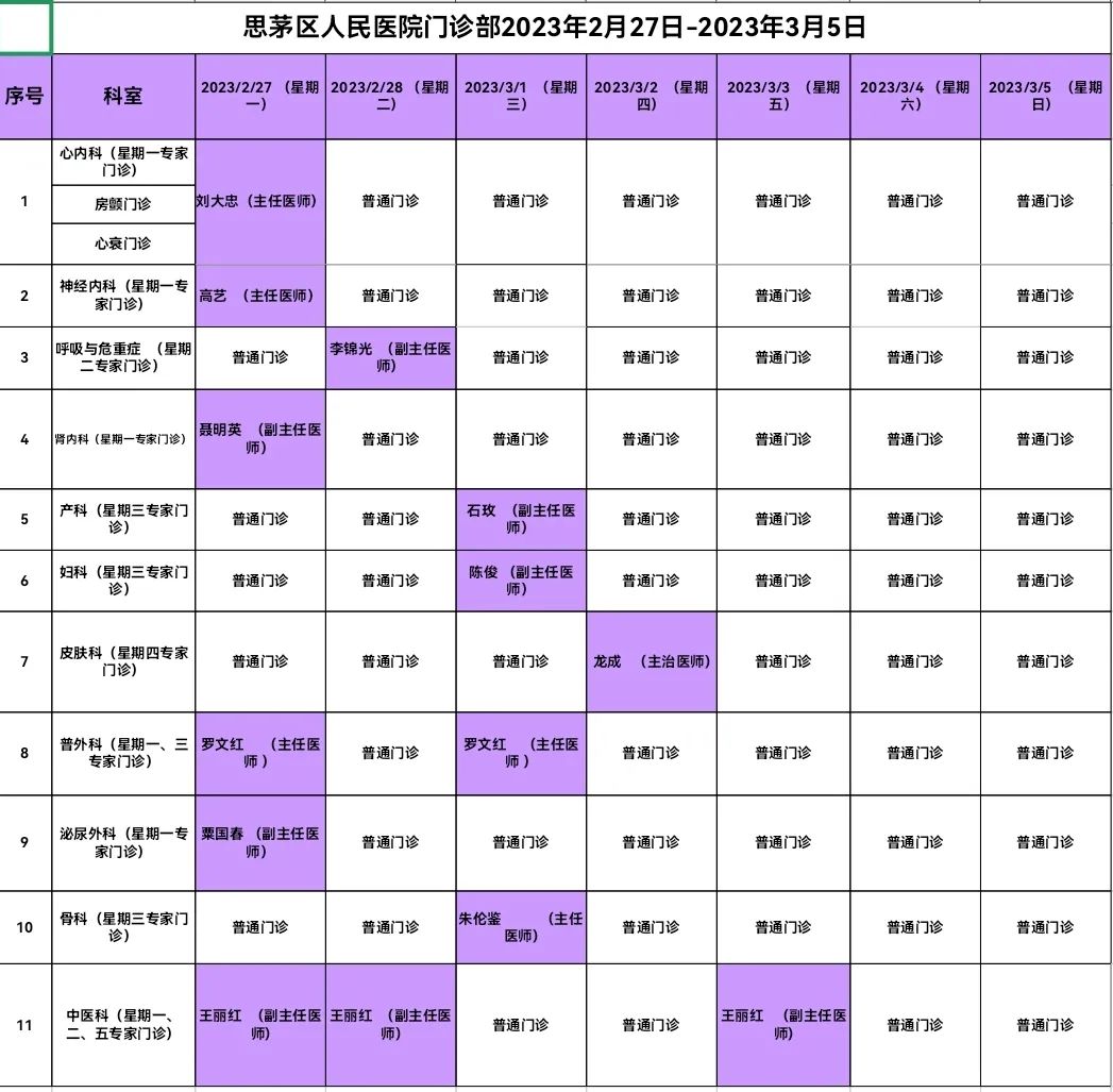 思茅区人民医院