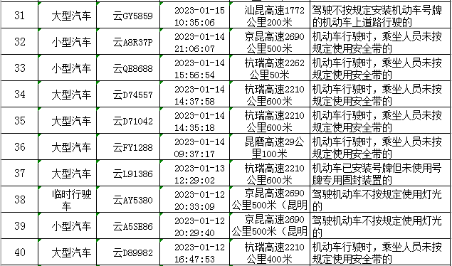 云南高速交警