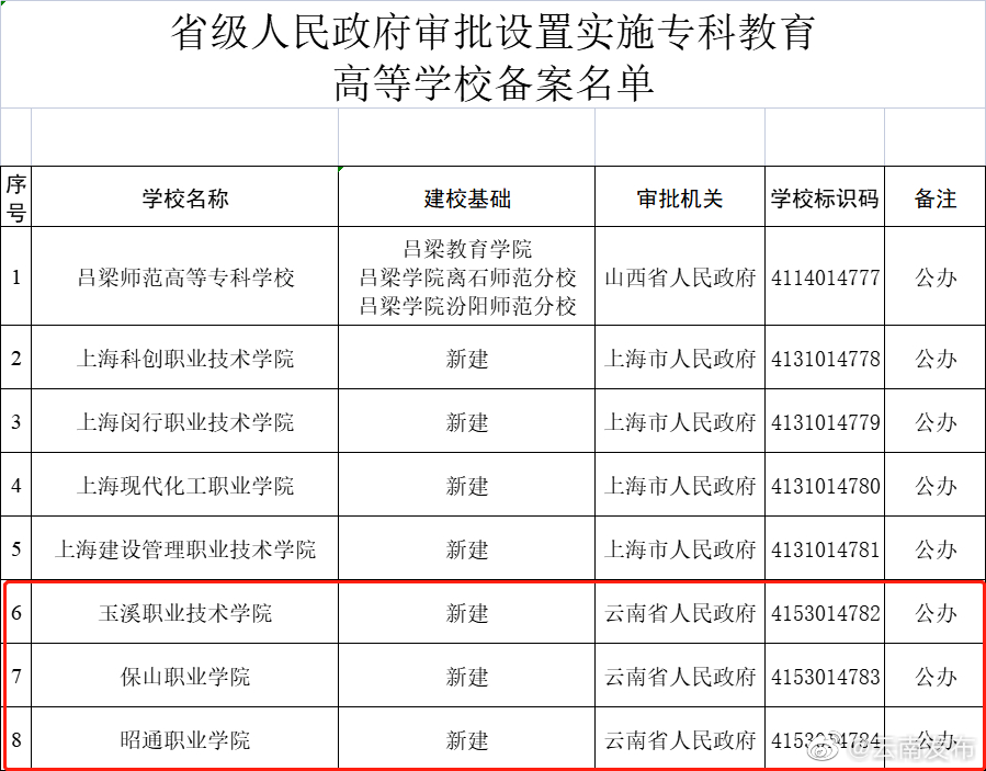云南将新建3所公办高校