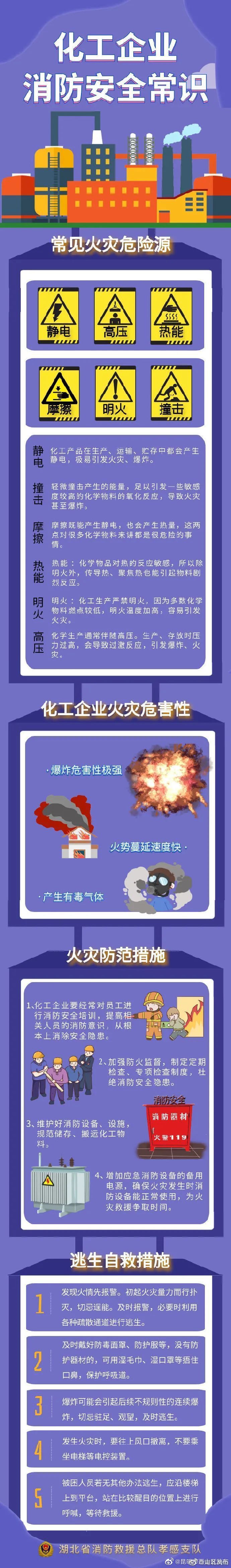 化工企业消防安全常识