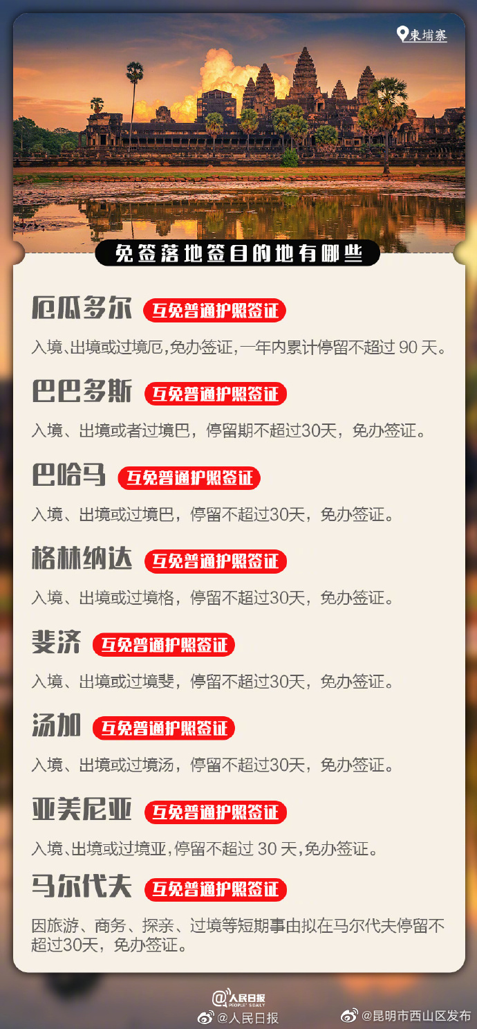 昆明市西山区发布