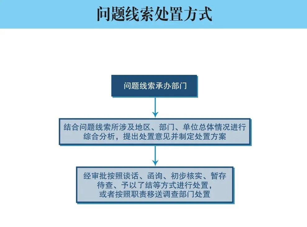 清廉昭通