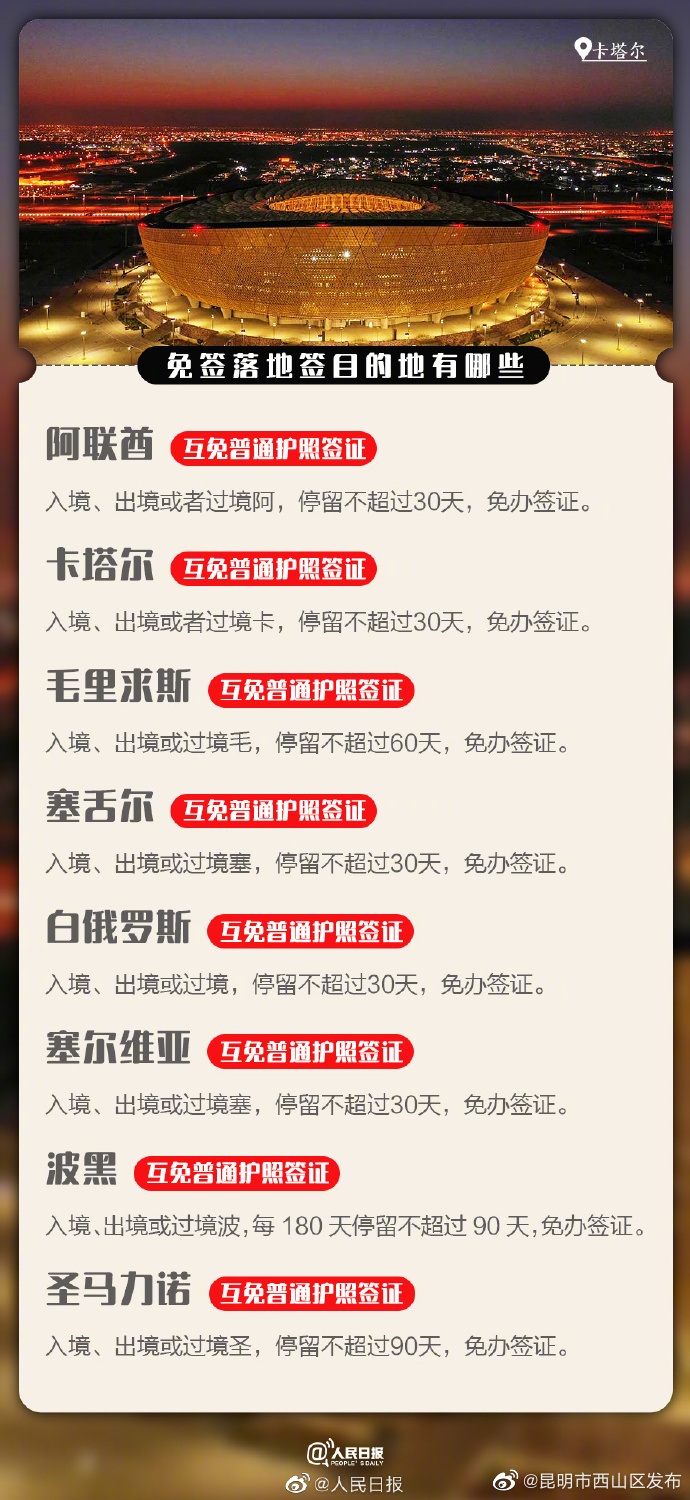 昆明市西山区发布