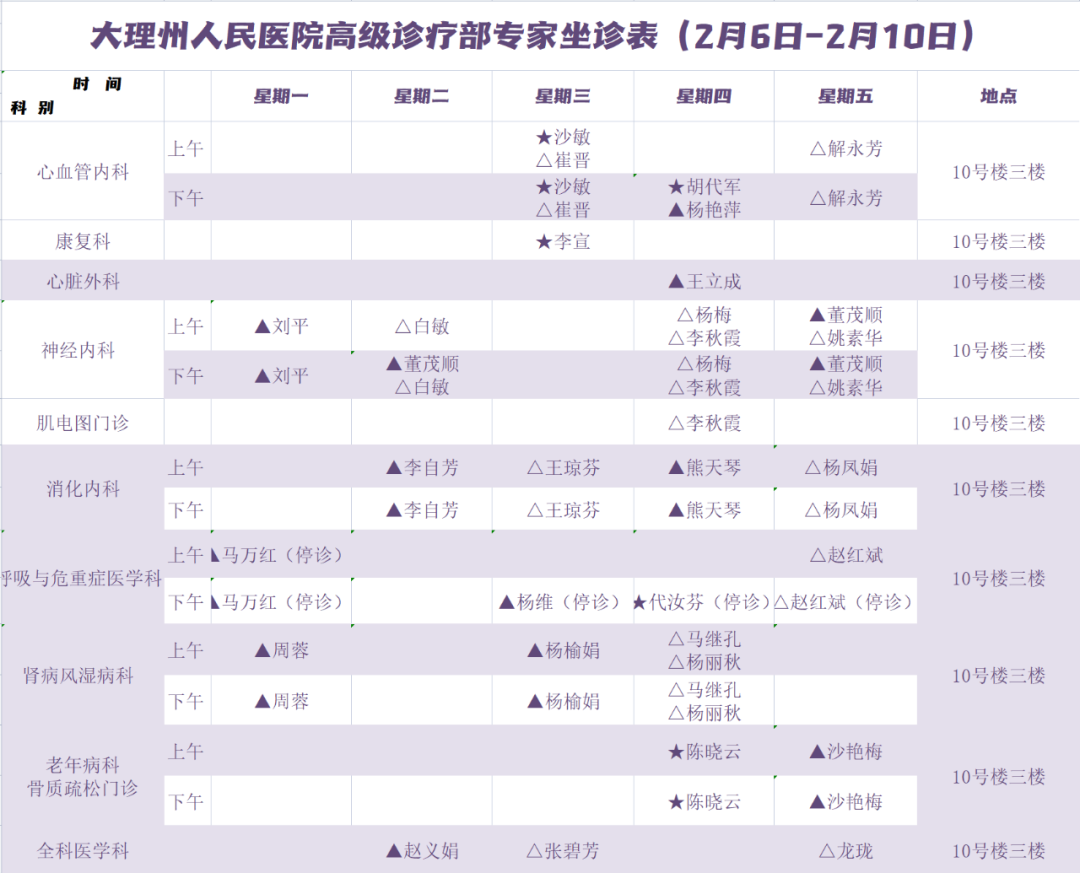 大理白族自治州人民医院