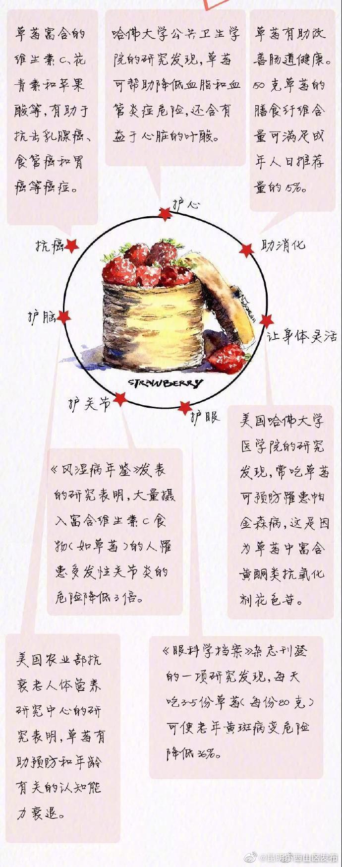 昆明市西山区发布