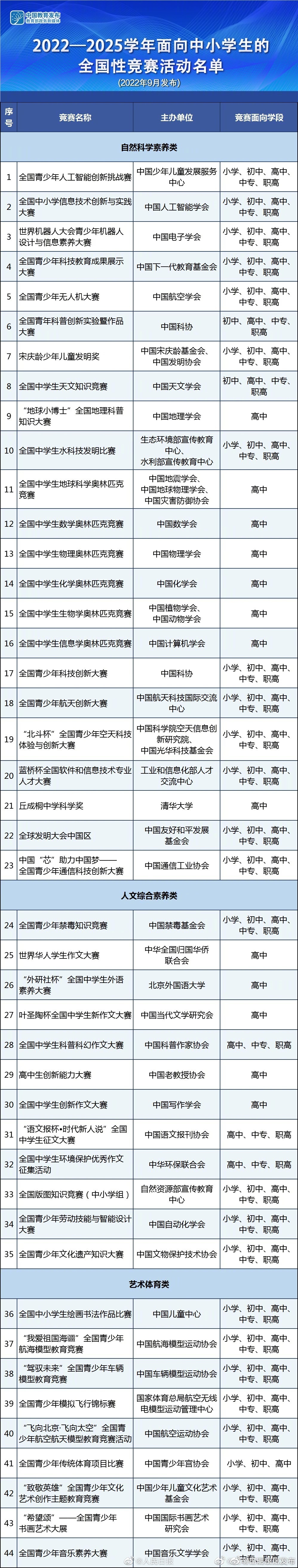 收藏！正规中小学生全国竞赛有哪些