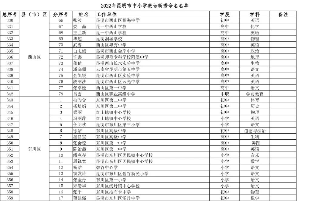 东川教育