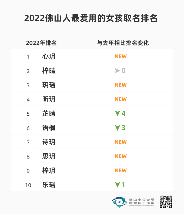 掌上春城