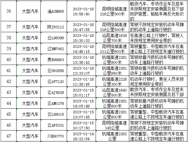 云南高速交警