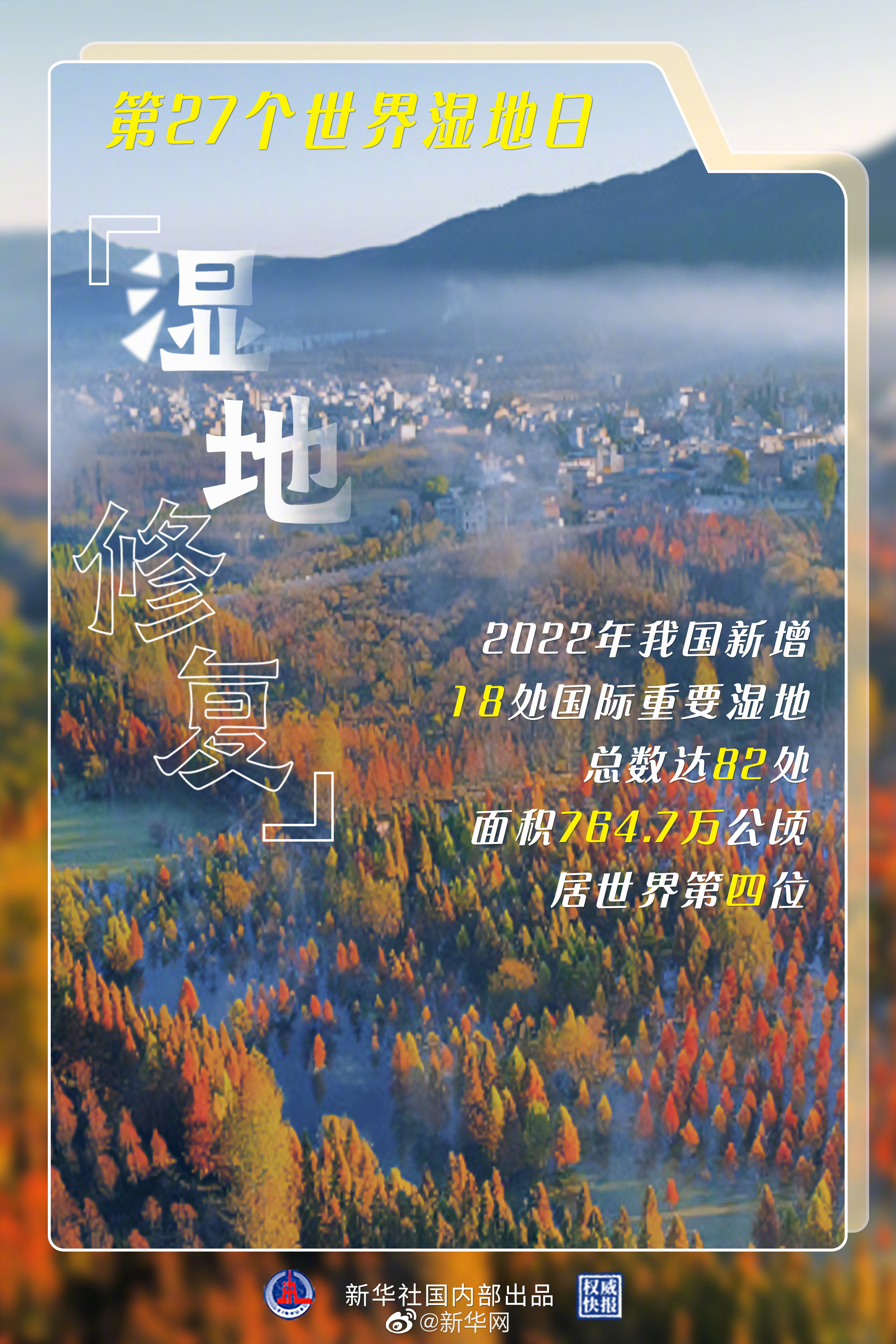 共82处！2022年我国新增国际重要湿地18处