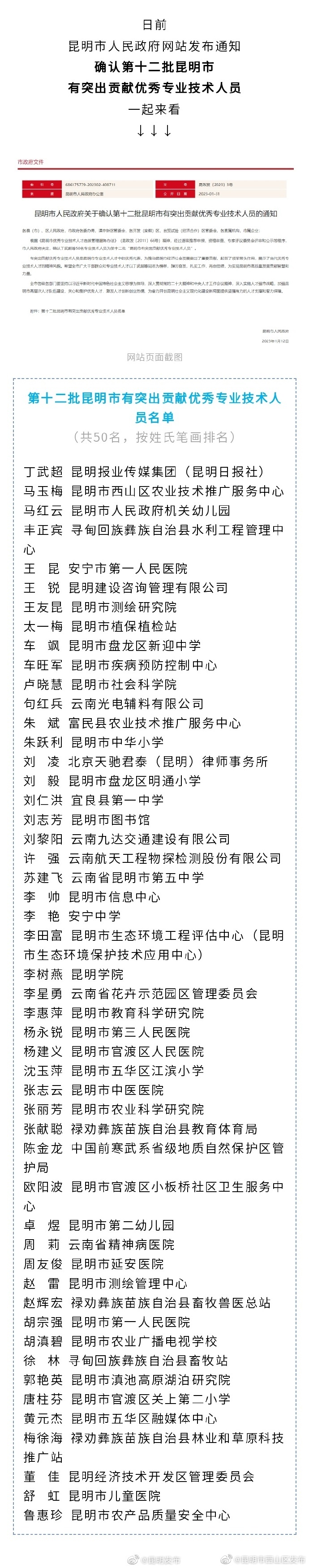 这50人确认为“昆明市有突出贡献优秀专业技术人员”