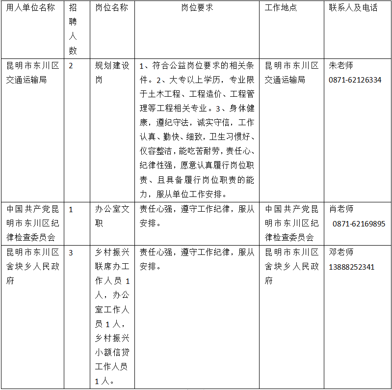 昆明市东川区交通运输局等三个单位公益性岗位招聘启事