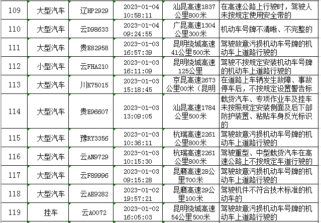 云南高速交警