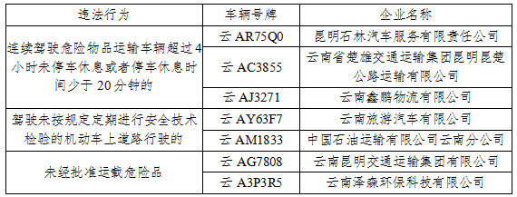 昆明交警