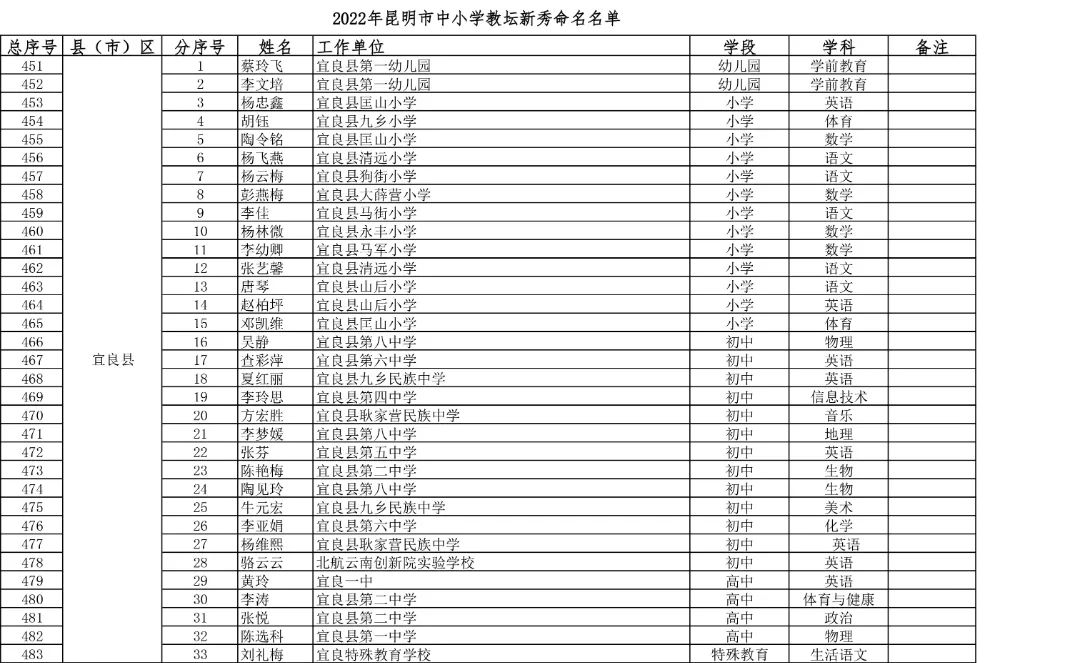 东川教育
