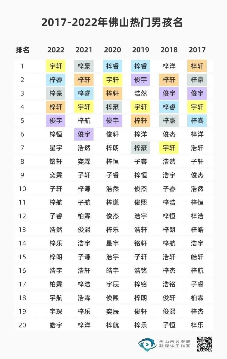 掌上春城
