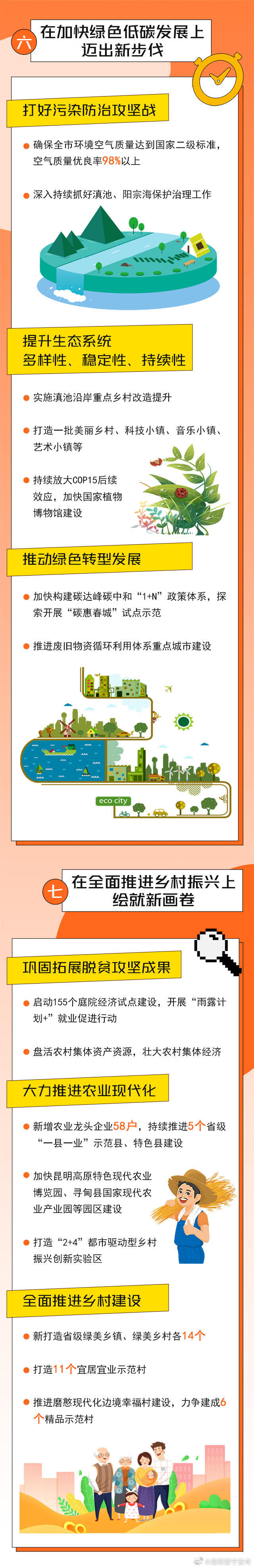 昆明晋宁发布